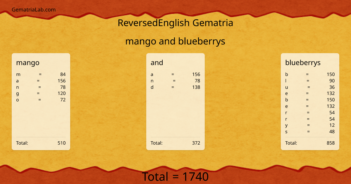 mango and blueberrys in reversedEnglish Gematria